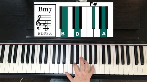 bm7 piano|Bm7 Piano Chord .